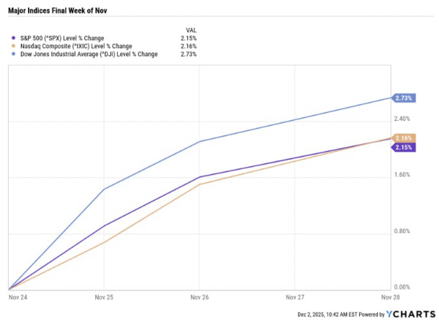 Screenshot 2025-12-04 at 101410 PM | Great Valley Advisor Group - Boyar Wealth Management
