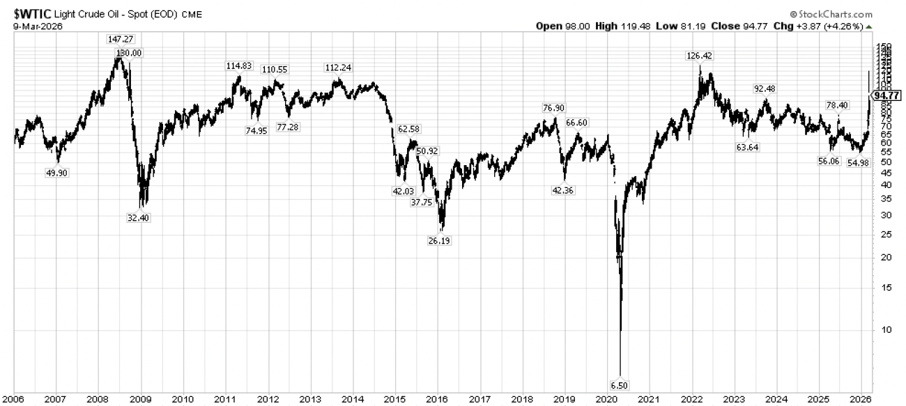 Screenshot 2026-03-13 at 83513 AM | Great Valley Advisor Group - Boyar Wealth Management