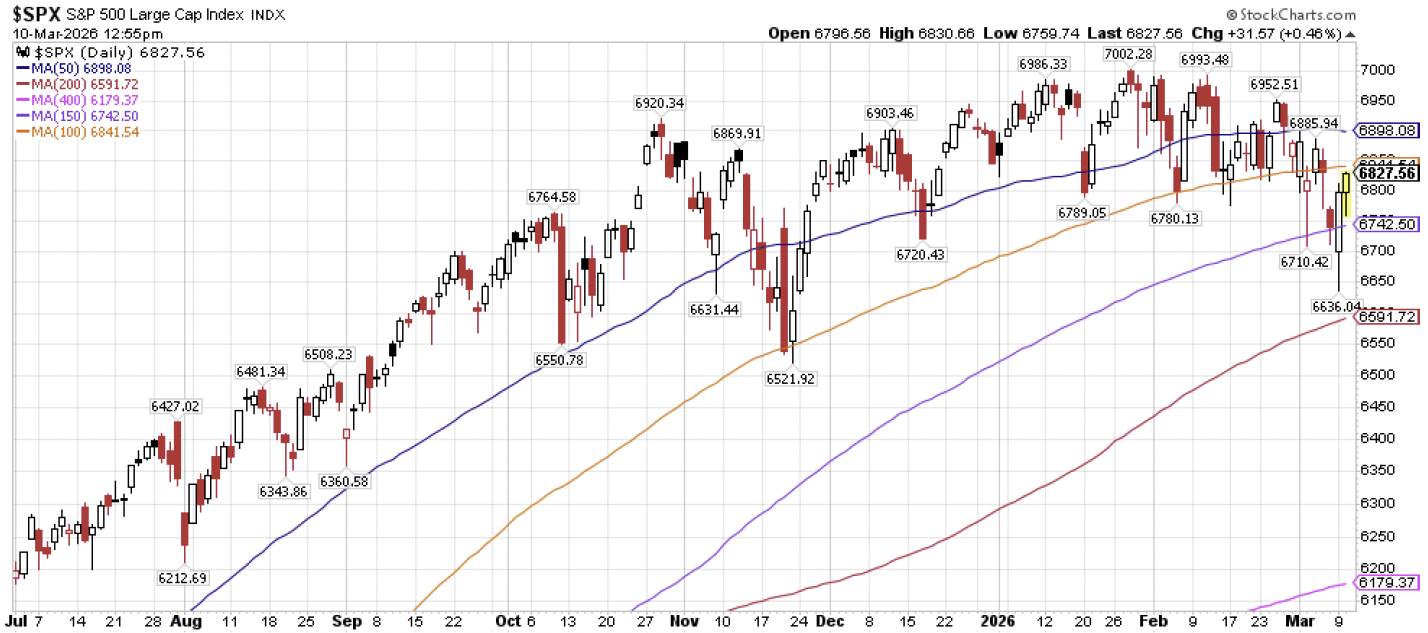 Screenshot 2026-03-13 at 83553 AM | Great Valley Advisor Group - Boyar Wealth Management
