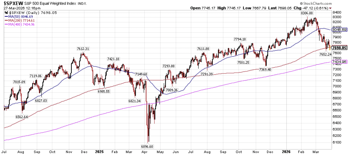 Screenshot 2026-03-30 at 23045 PM | Great Valley Advisor Group - Boyar Wealth Management