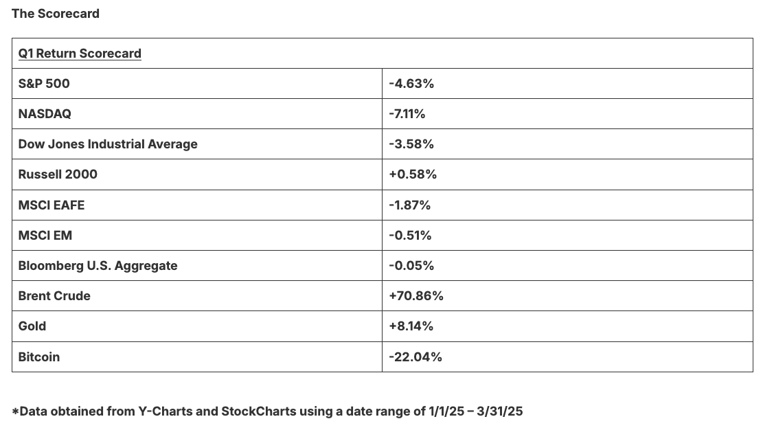 Screenshot 2026-04-08 at 43711 PM | Great Valley Advisor Group - Boyar Wealth Management