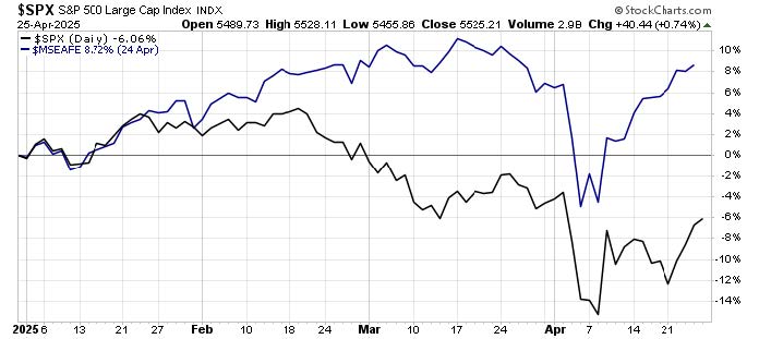 War Is Over If You Want It | Great Valley Advisor Group - Boyar Wealth Management