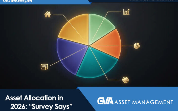 Pie chart infographic showing different asset categories for 2026 asset allocation, titled 'Asset Allocation in 2026: Survey Says' (GVA Asset Management).