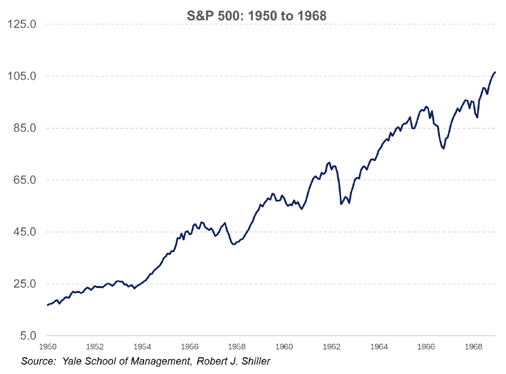 - Boyar Wealth Management